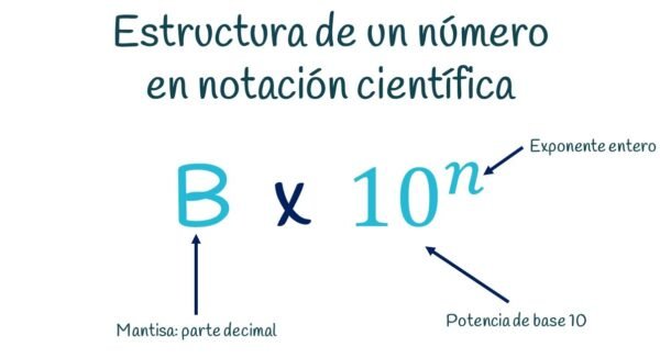 Notación científica - Fórmula de física