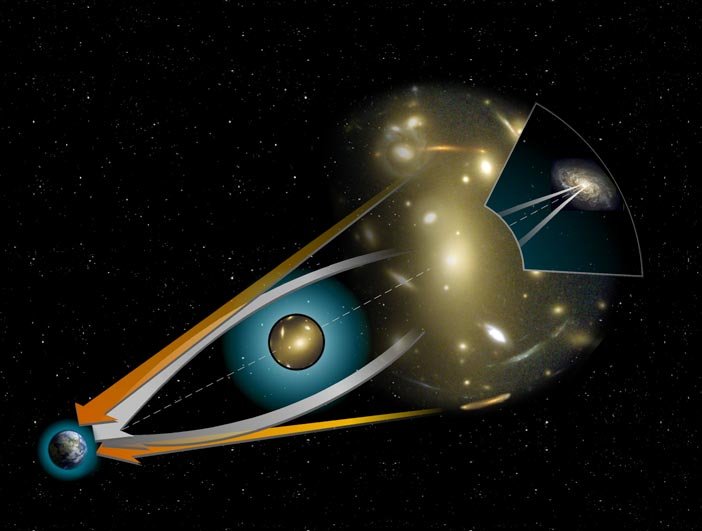 ¿Qué es una lente gravitacional? MACS J0416.1-2403 