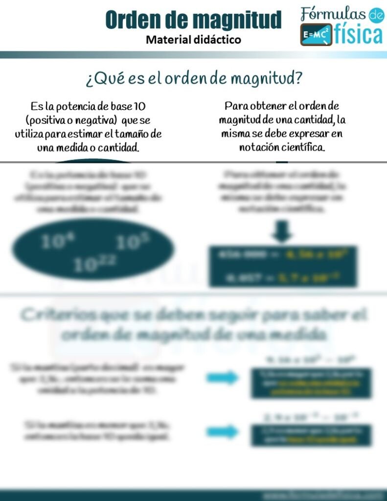 Magnitudes F sica Y Mediciones F rmula De F sica