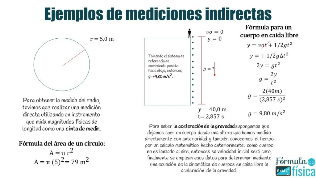 Ejemplos mediciones indirecta2