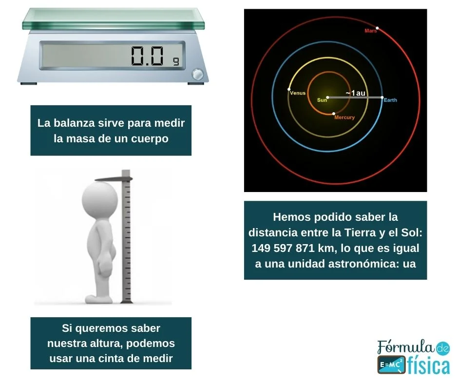 Las mediciones son importantes en todos los campos de estudio y en la vida cotidiana para conocer qué tan grande o pequeño es un objeto o fenómeno.