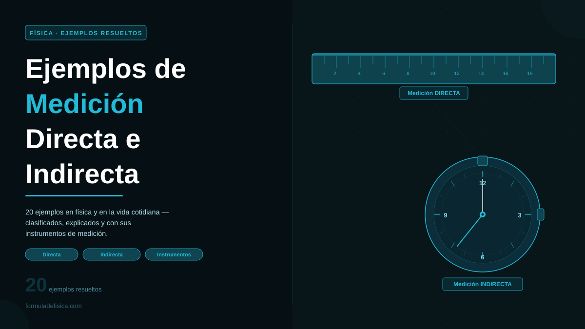 Ejemplos de medición directa e indirecta