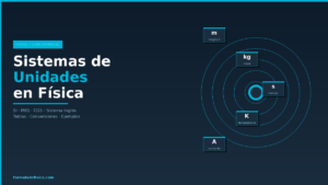 Sistemas de Unidades en Física — Guía Completa